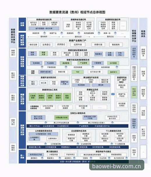宝威体育平台v2.3.0全面解析：BW体育入口技术架构与用户体验深度分析